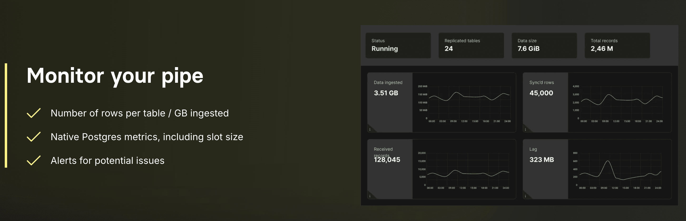 ClickHouse ClickPipes